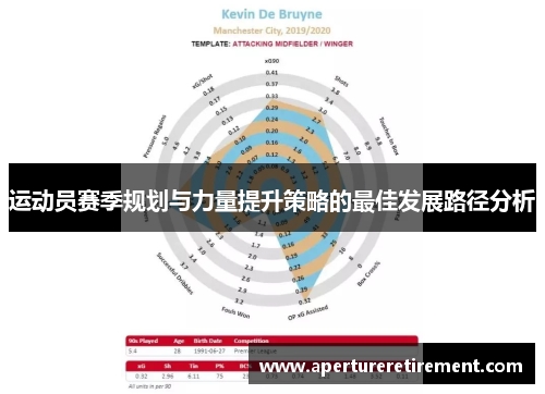 运动员赛季规划与力量提升策略的最佳发展路径分析